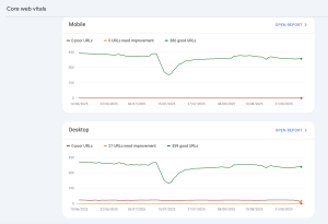 CWV graphs