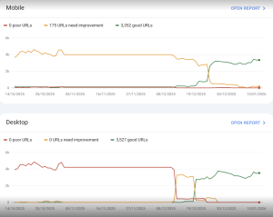 Core Web Vitals For Flooring Hut